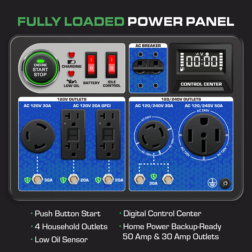 DuroMax XP13000HX 13,000 Watt Portable Dual Fuel Gas Propane CO Alert Generator - Image 6