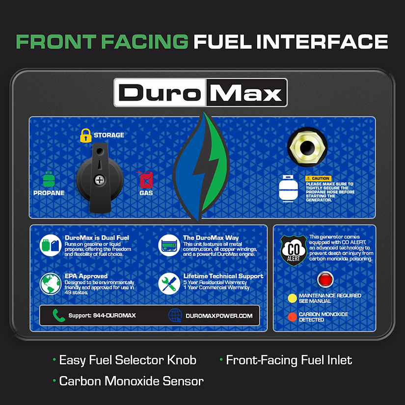DuroMax XP13000HX 13,000 Watt Portable Dual Fuel Gas Propane CO Alert Generator - Image 7